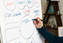 drive your digital strategy 4 words