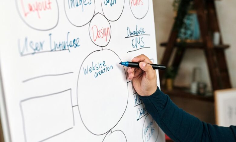 drive your digital strategy 4 words