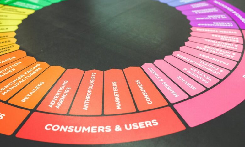 grow your marketing strategy