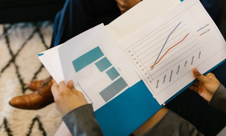 review activity reports now